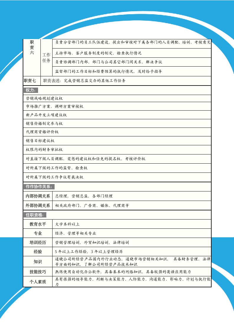 市场部经理职务说明书（可修改打印）.docx第2页