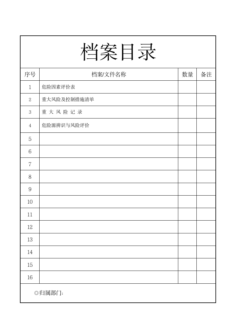 安全生产标准化体系文件-S9危险源管理.doc第2页