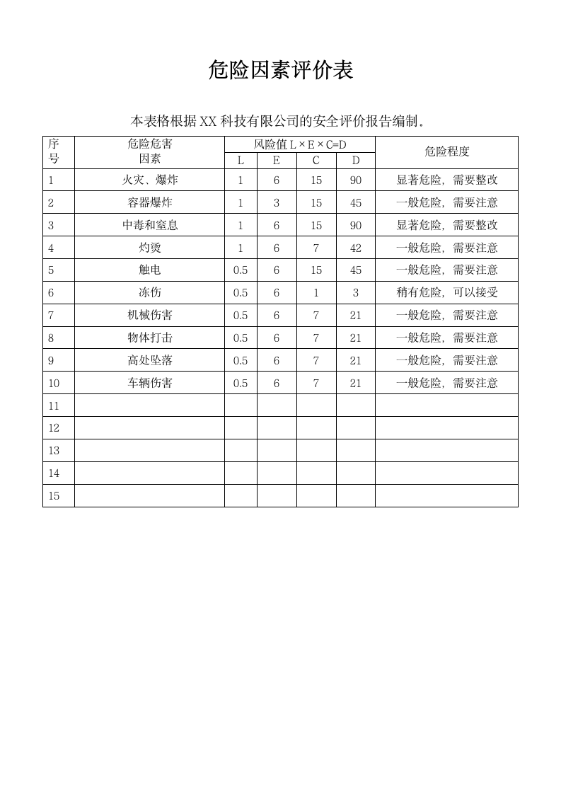 安全生产标准化体系文件-S9危险源管理.doc第3页