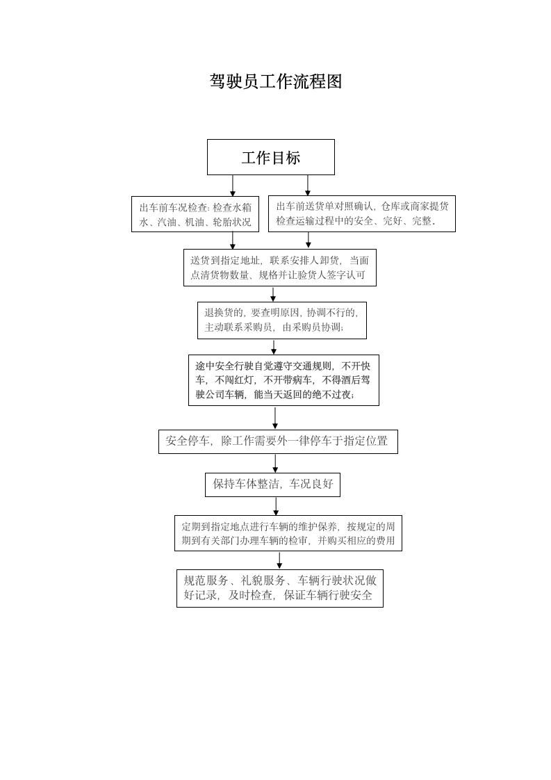 驾驶员工作流程图.wps第1页