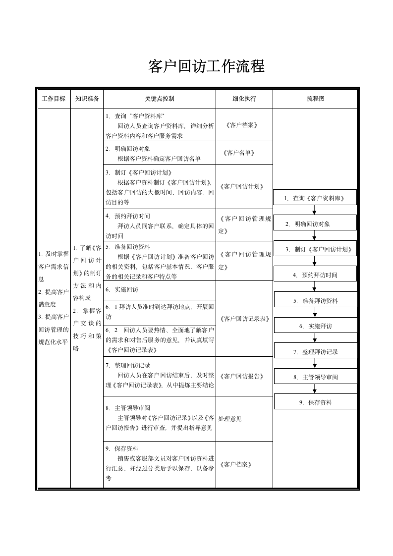 客户回访工作流程.docx第1页