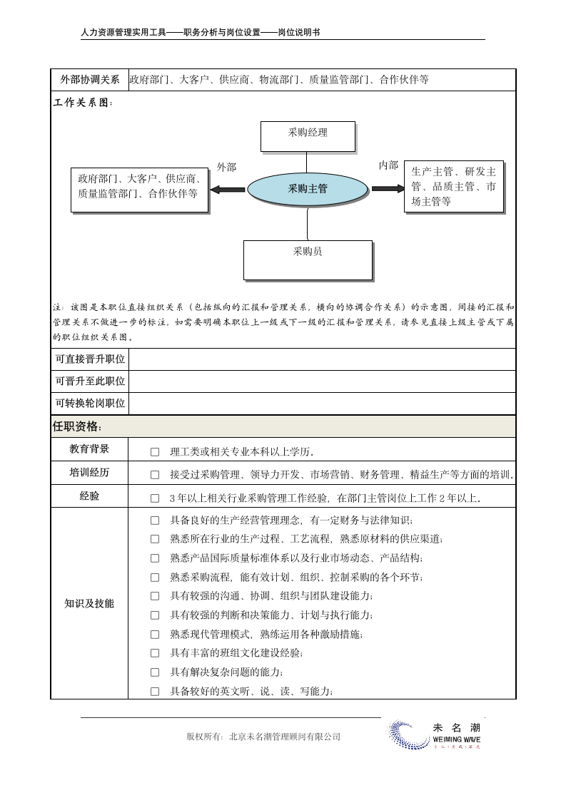 岗位说明书——采购主管.doc第4页