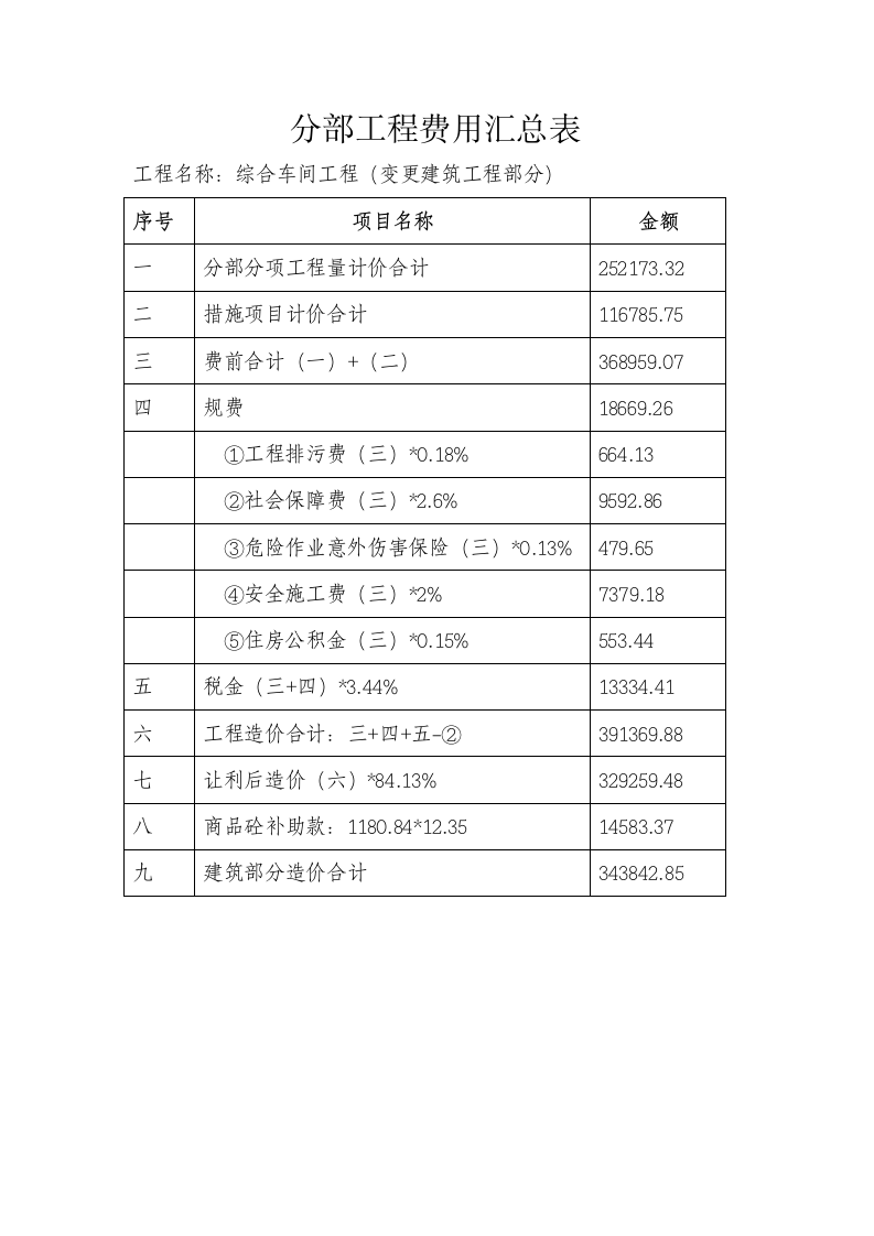 某著名工程结算报告范本.docx第4页