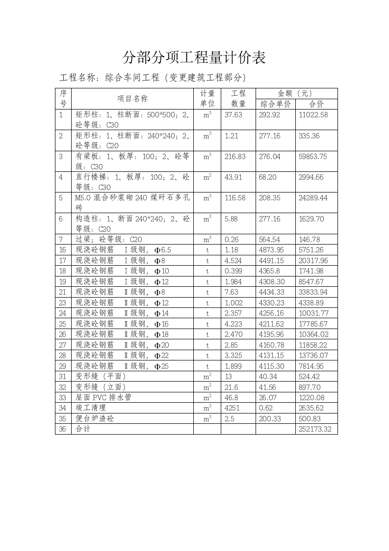 某著名工程结算报告范本.docx第5页