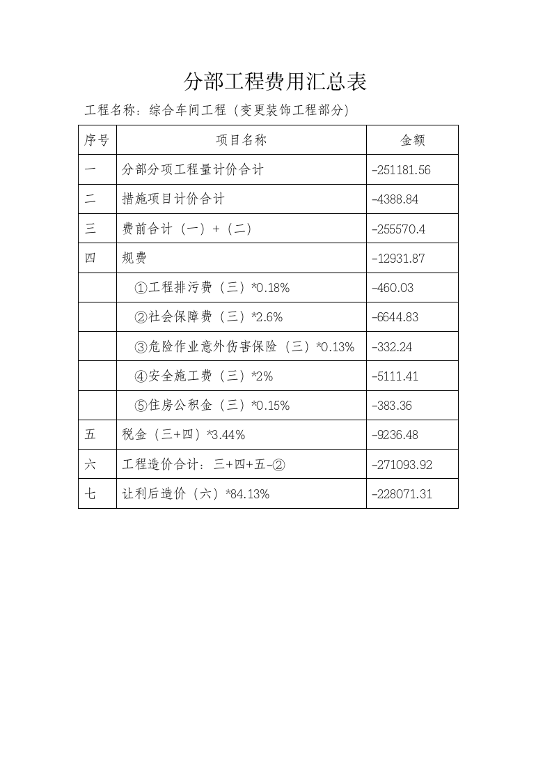 某著名工程结算报告范本.docx第7页