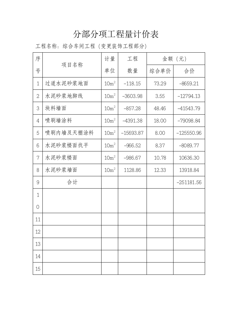 某著名工程结算报告范本.docx第8页