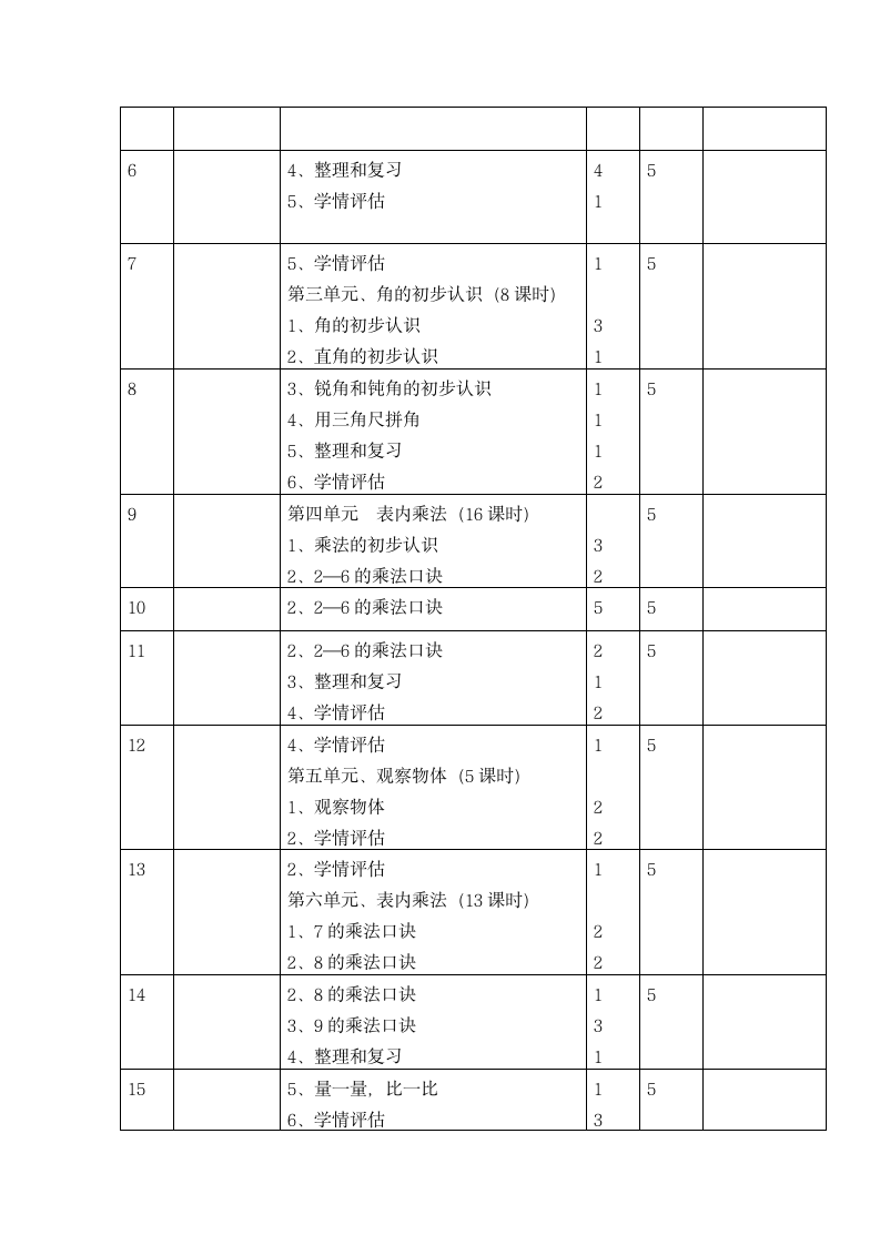 人教版数学二年级 上册 教学计划.doc第4页