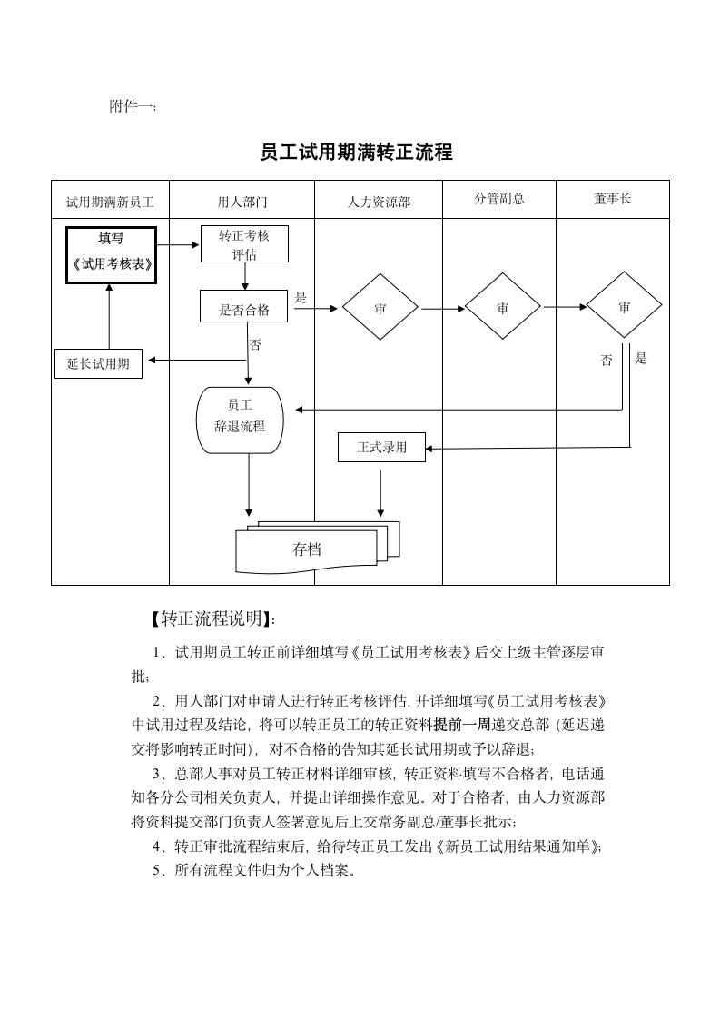 新员工试用期考核及管理制度.docx第4页