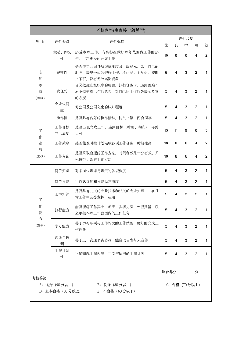 新员工试用期考核及管理制度.docx第6页