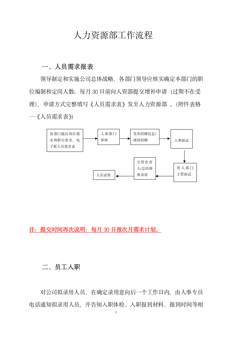 人力资源部工作流程.wps