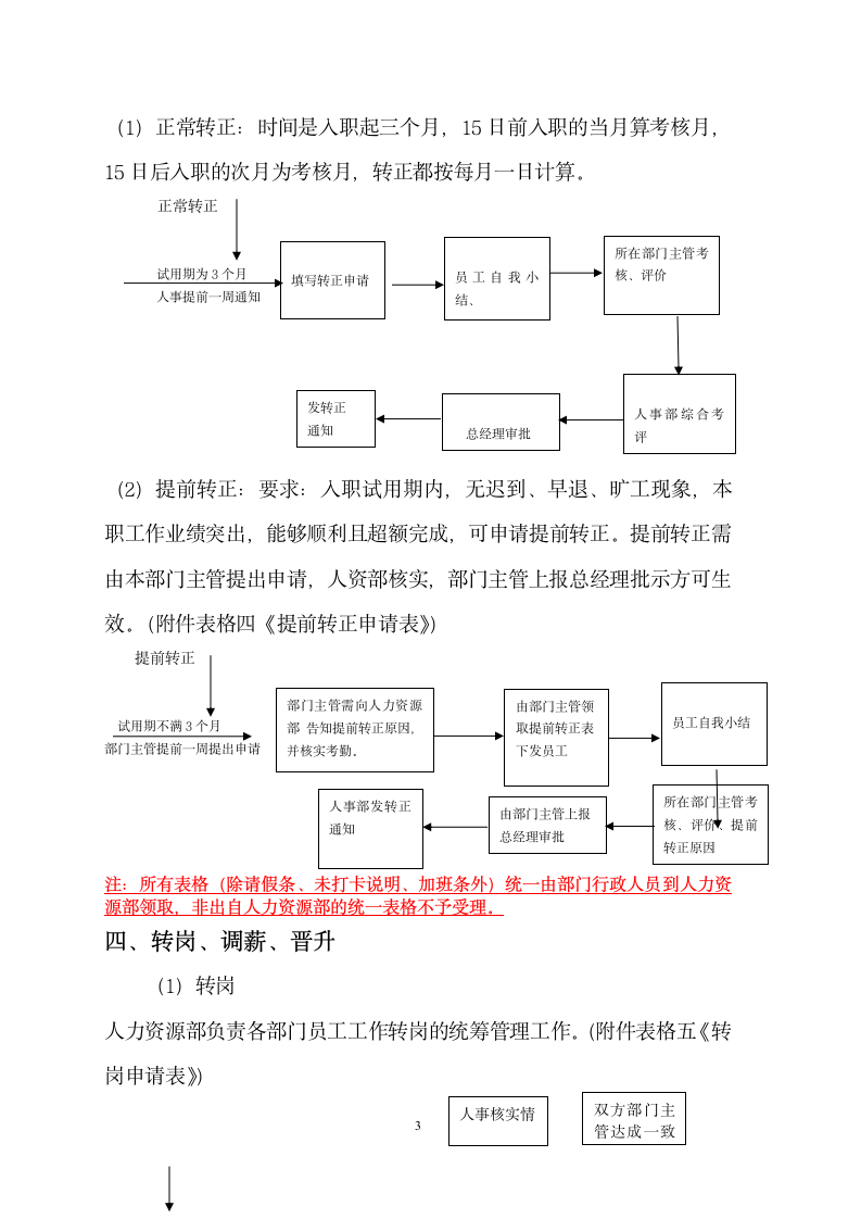 人力资源部工作流程.wps第3页