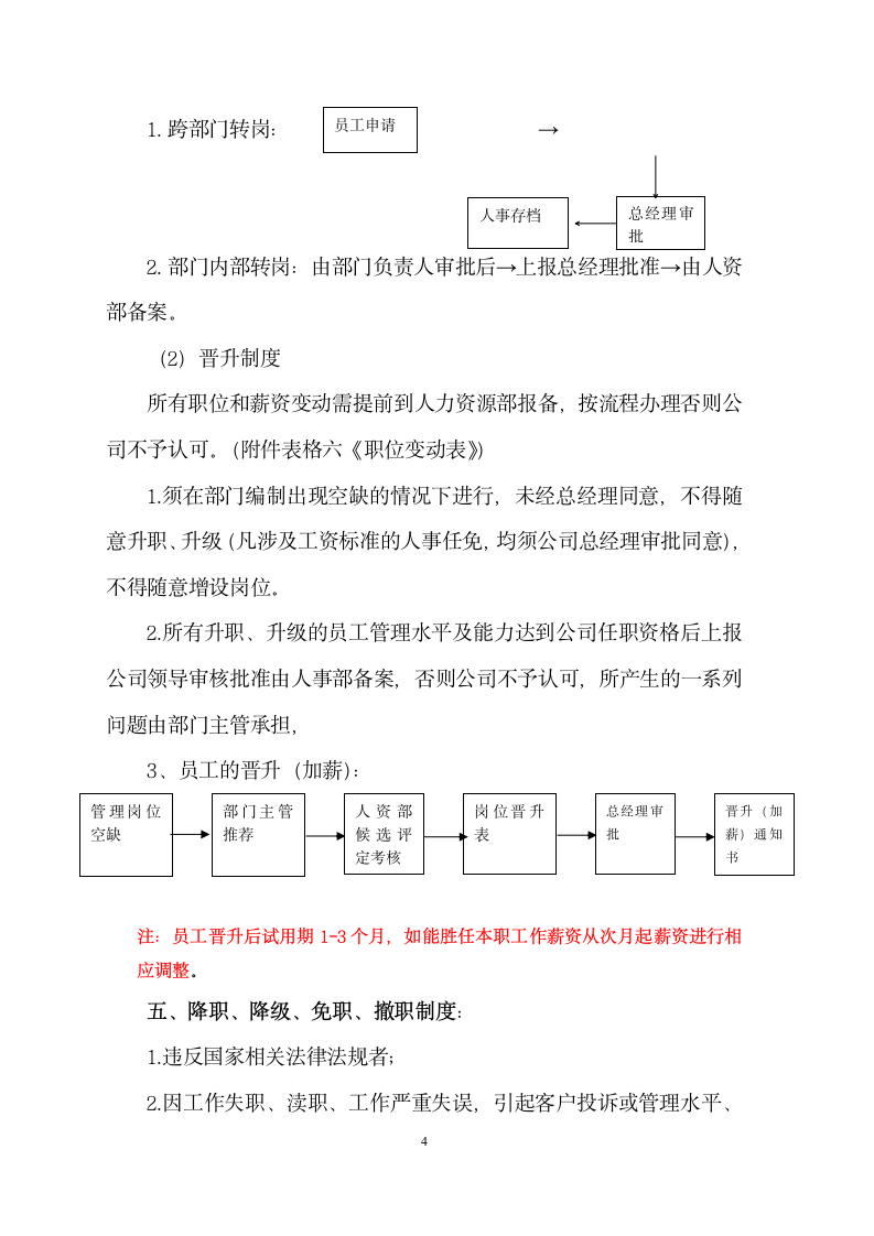 人力资源部工作流程.wps第4页