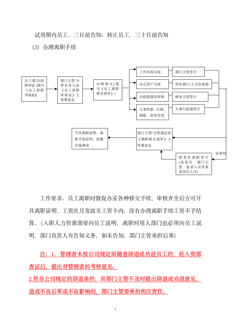 人力资源部工作流程.wps第7页