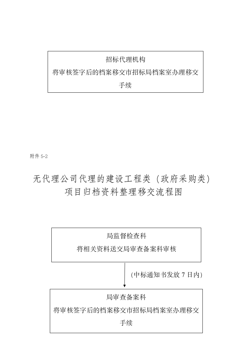 招标采购项目档案.docx第15页