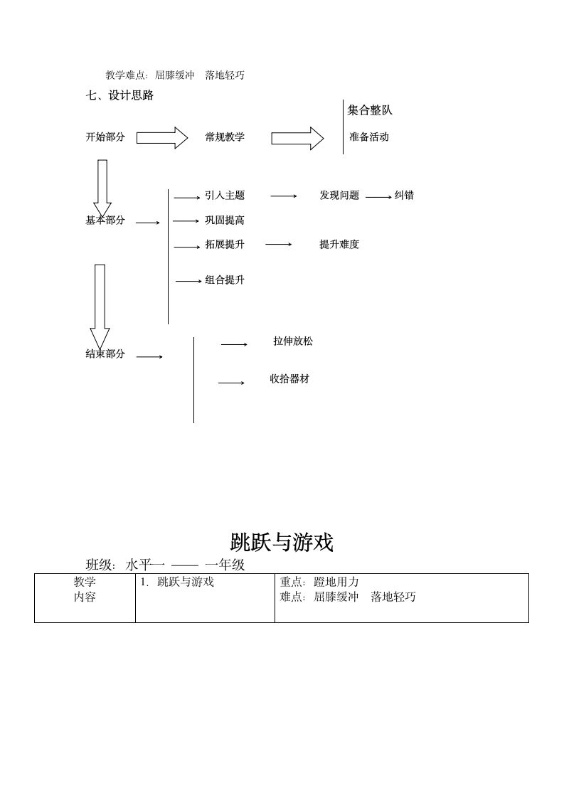 跳跃与游戏（教案）-体育一年级下册（表格式）.doc第2页