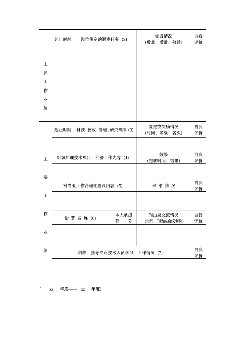 工程技术员考核登记表.docx第2页