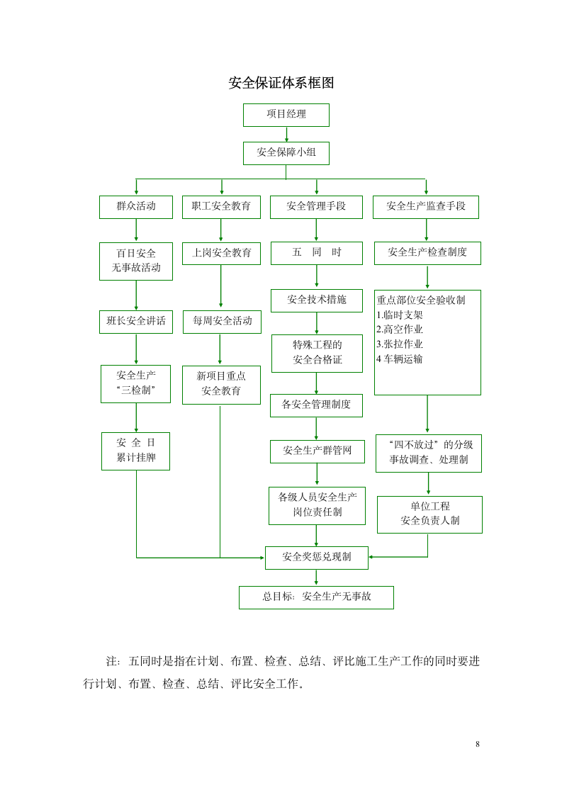 高速公路桥面混凝土铺装施工方案.doc第8页