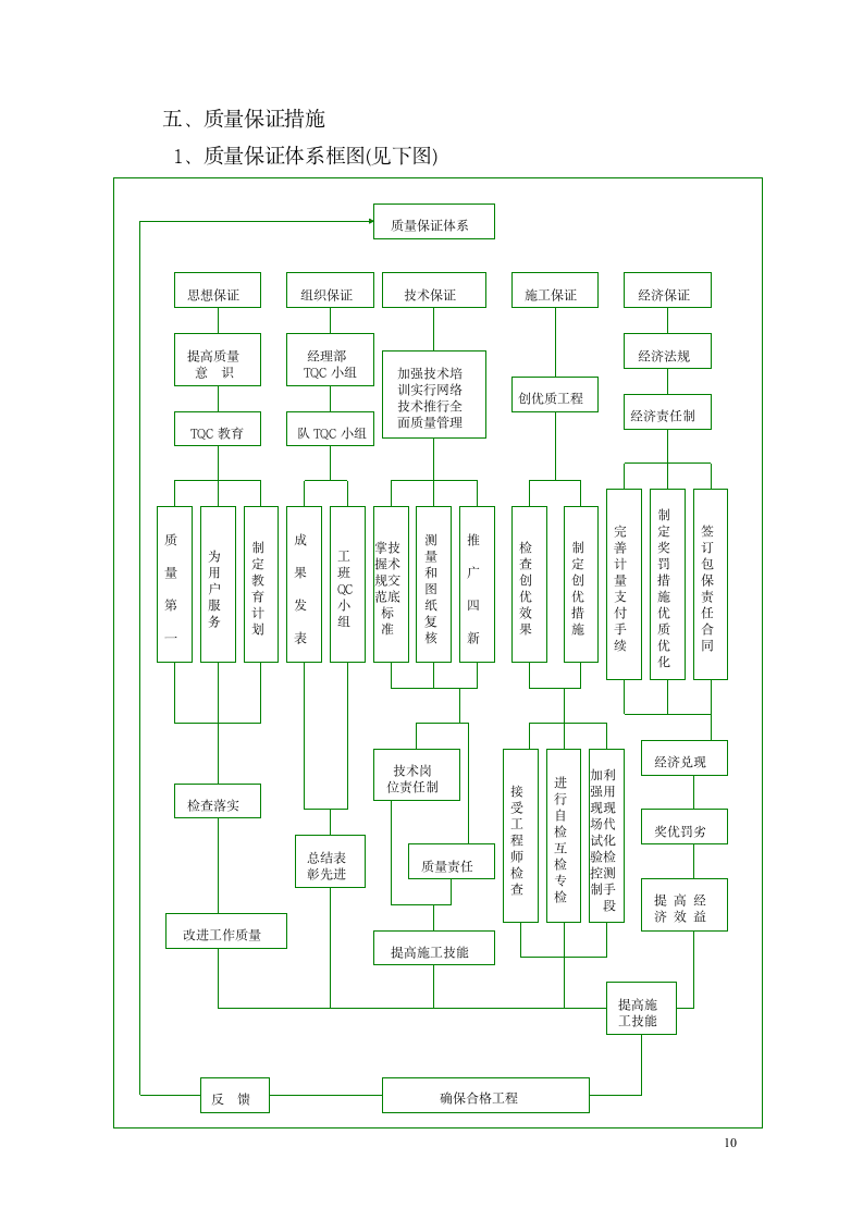 高速公路桥面混凝土铺装施工方案.doc第10页