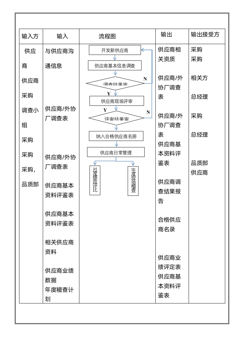 体系认证--采购与供应商控制程序.docx第10页