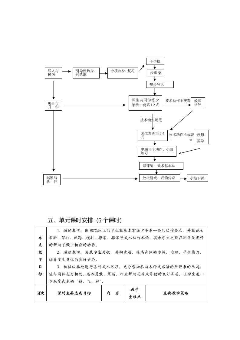 全国通用 五年级下册体育 少年拳   教案.doc第2页