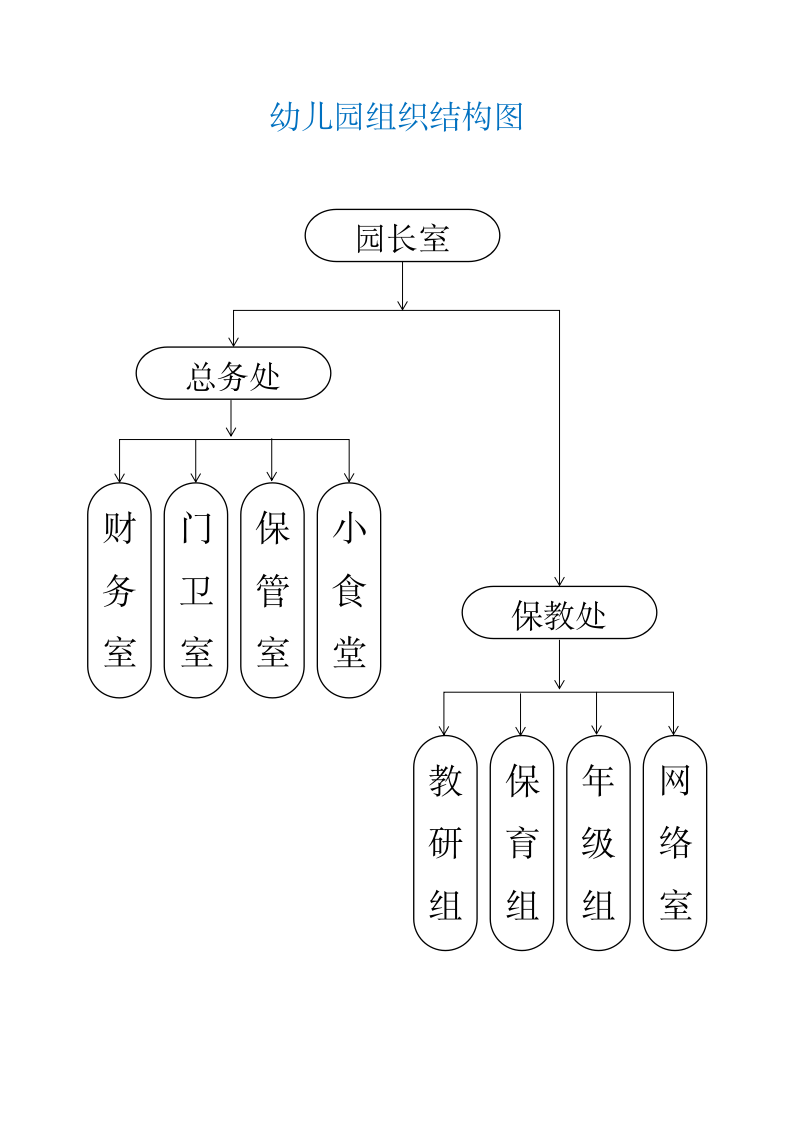 幼儿园组织结构图模板.docx第1页