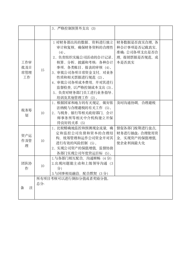 财务部绩效考核方案.docx第2页