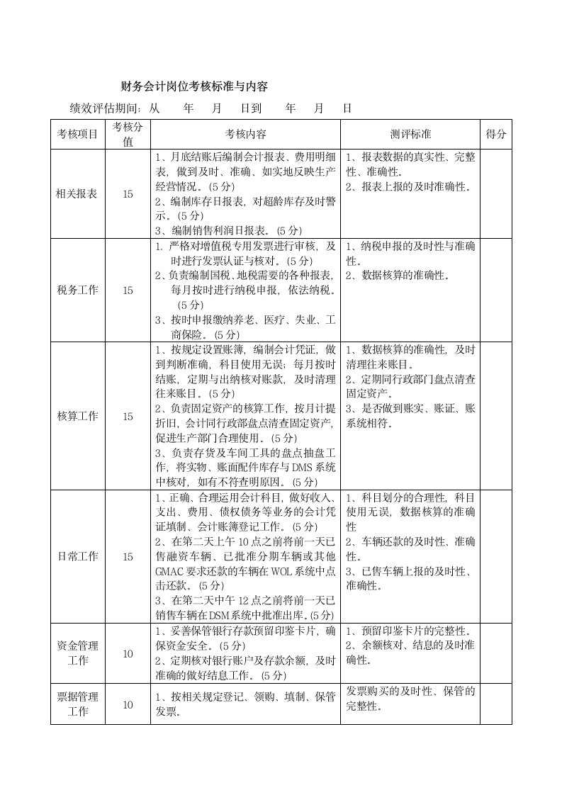 财务部绩效考核方案.docx第3页