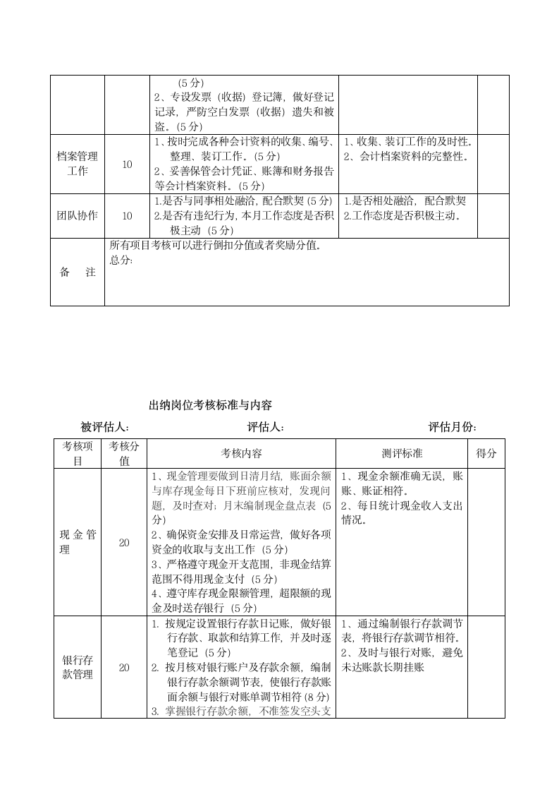 财务部绩效考核方案.docx第4页