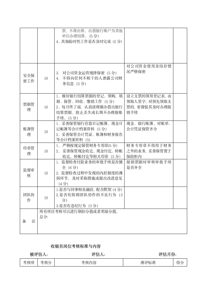 财务部绩效考核方案.docx第5页