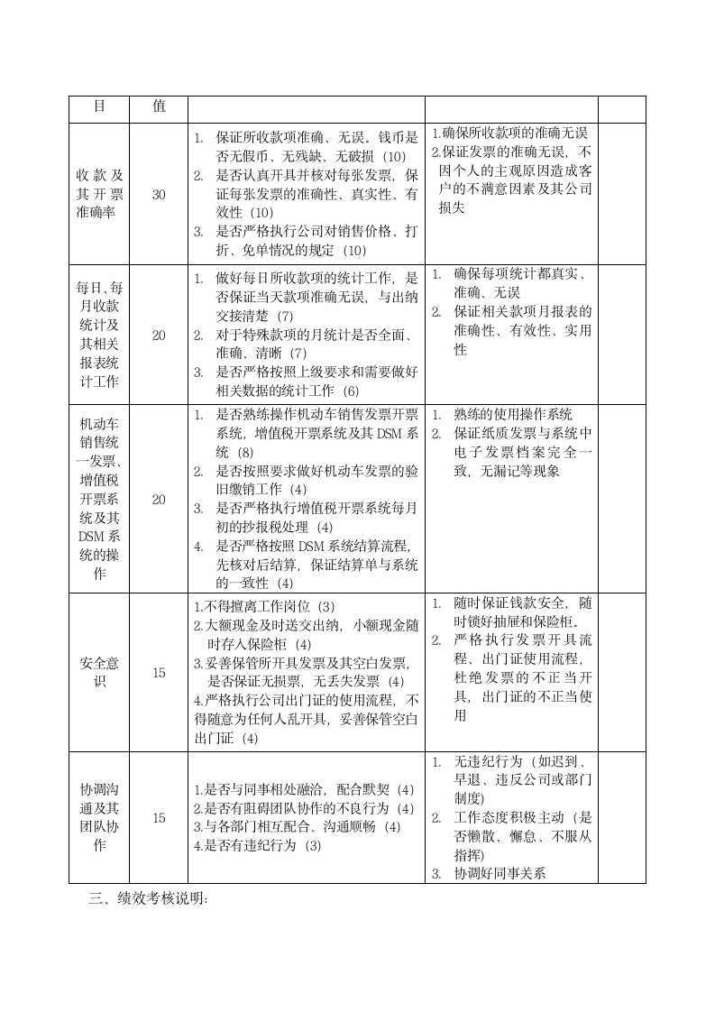 财务部绩效考核方案.docx第6页