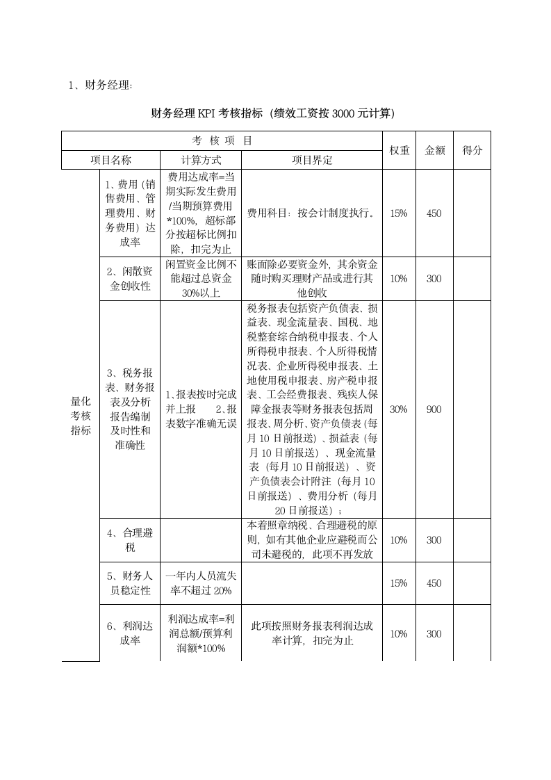 财务部绩效考核方案.docx第7页