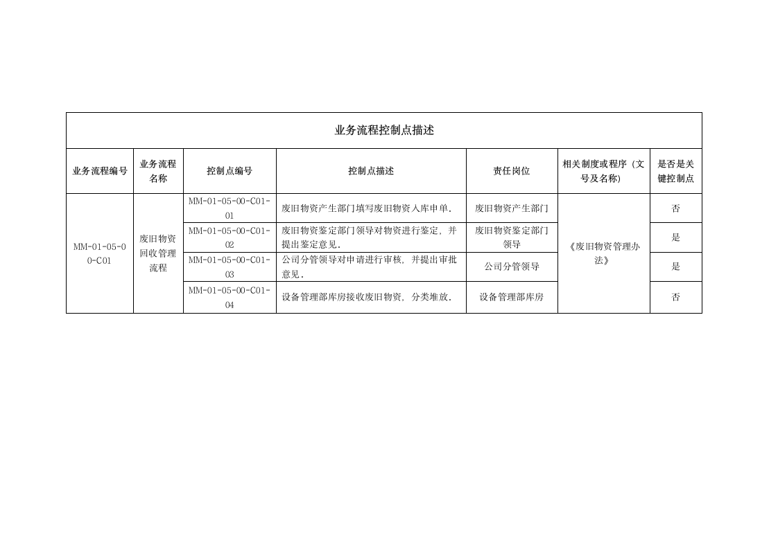 废旧物资管理办法.doc第6页