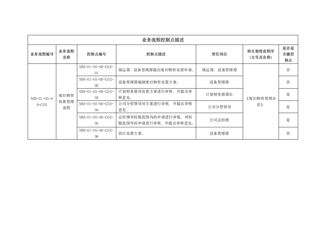 废旧物资管理办法.doc第8页