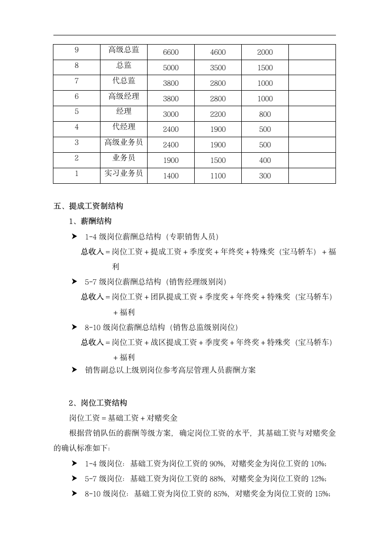 销售团队薪酬方案.docx第2页