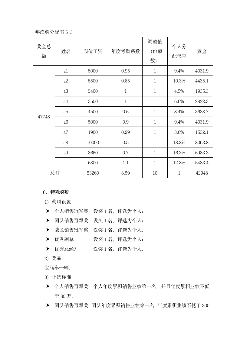 销售团队薪酬方案.docx第5页