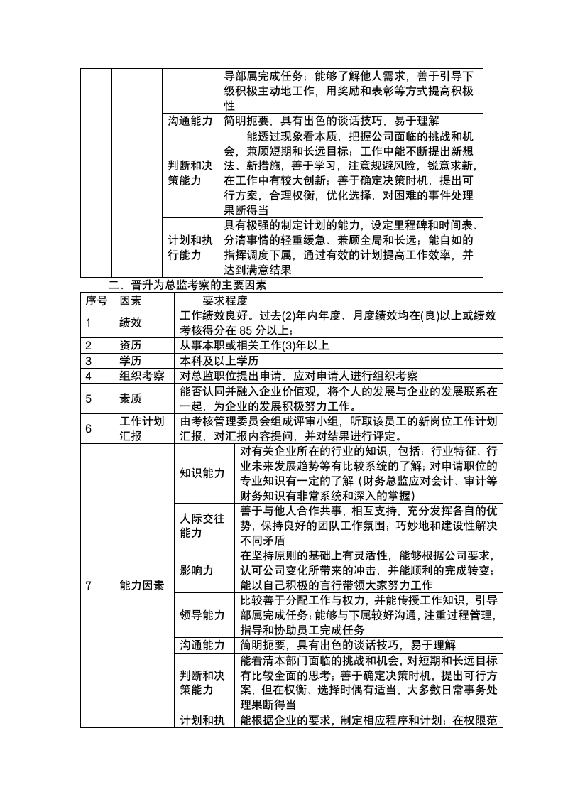 企业职业生涯规划管理制度.docx第10页