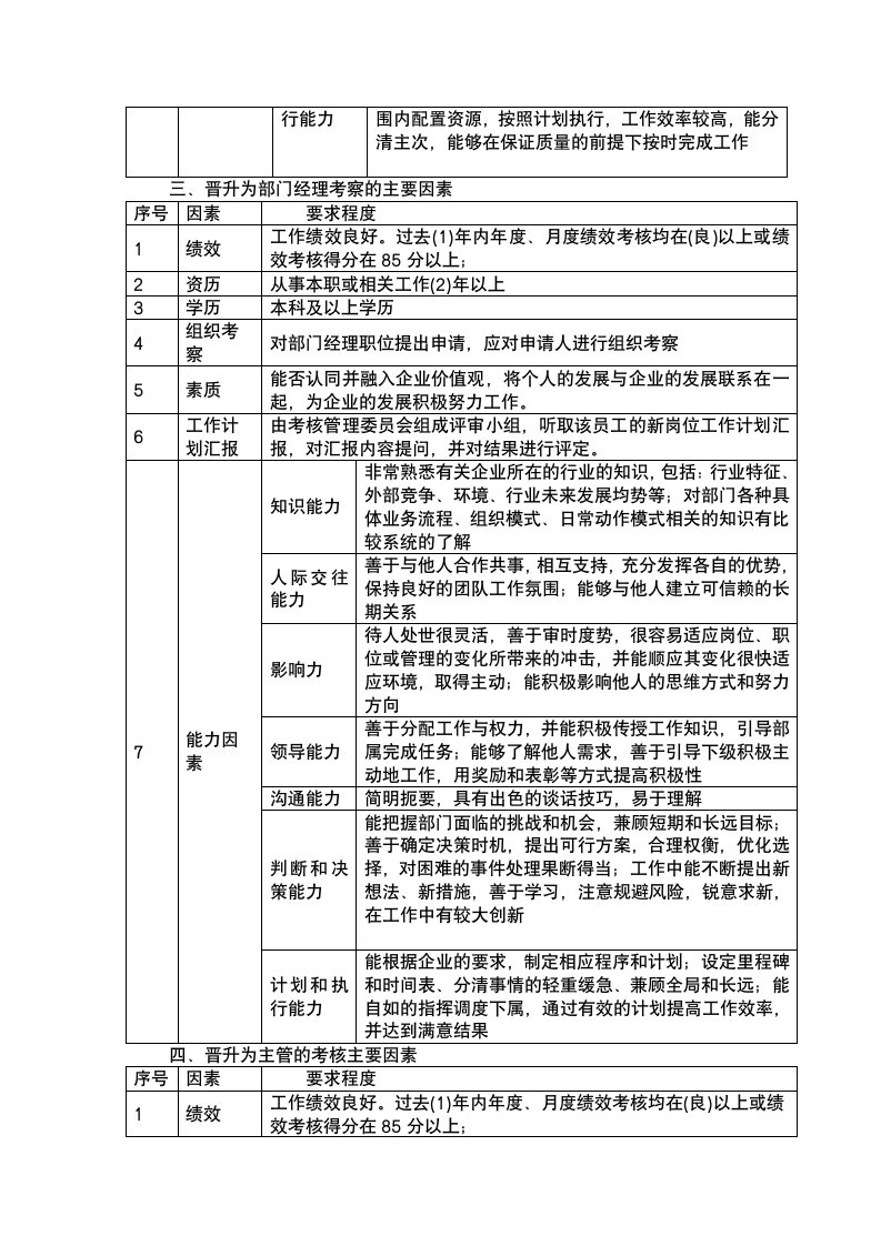 企业职业生涯规划管理制度.docx第11页