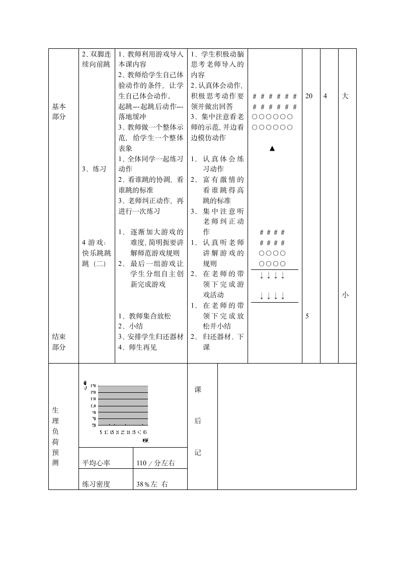 科学课标版一年级下册体育与健康 6游戏 快快跳起来  教案.doc第2页