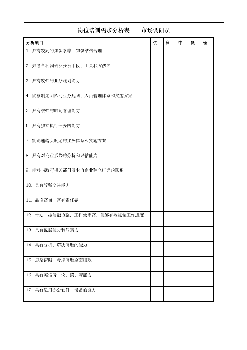 岗位培训需求分析表——市场调研员.doc第1页
