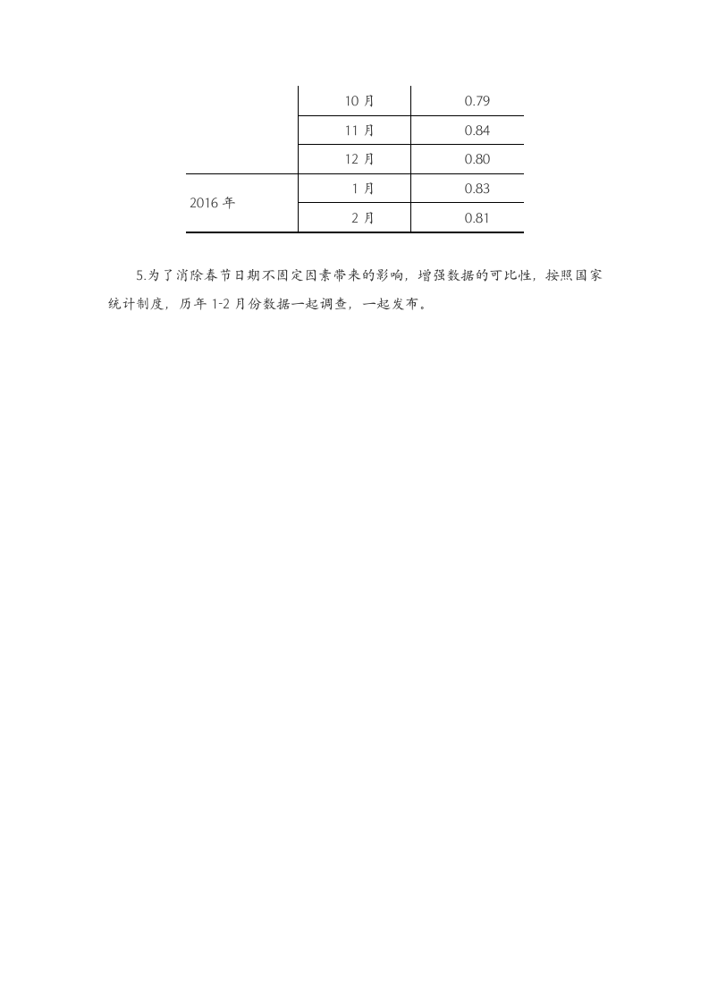 2016年1-2月份社会消费品零售总额增长10.2%.doc第5页