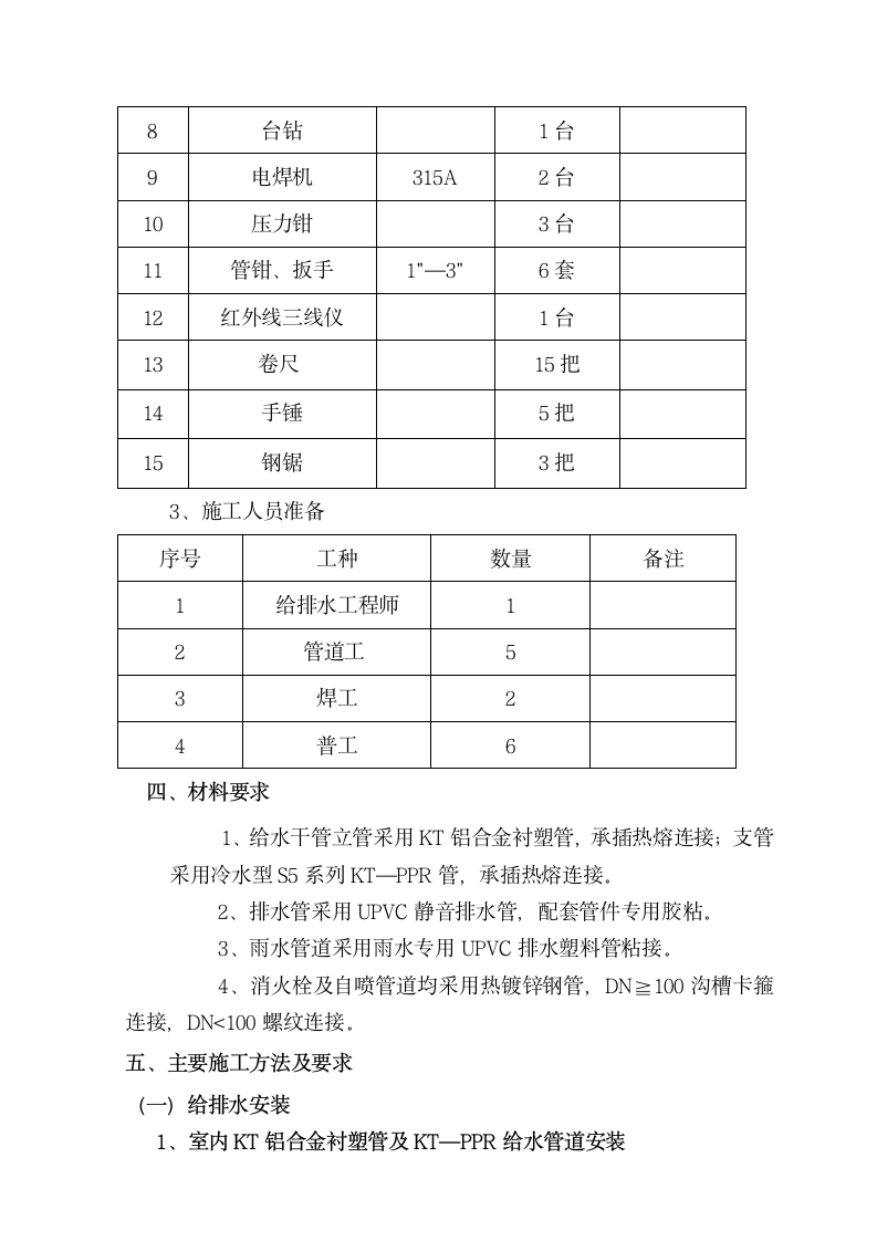 工程排水施工方案.doc第3页