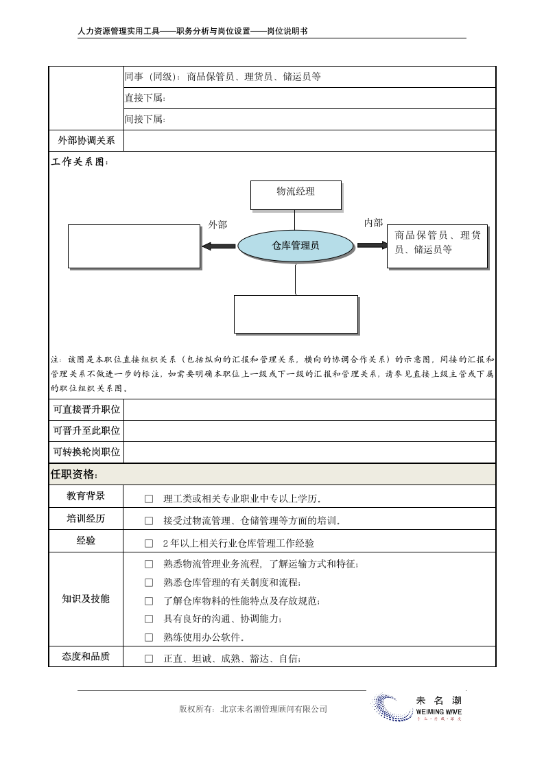 岗位说明书——仓库管理员.doc第4页