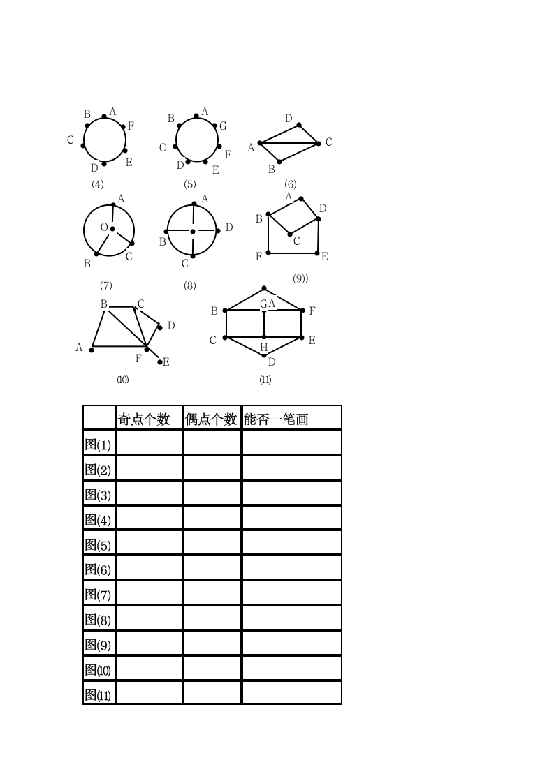 趣味数学中七桥问题与一笔画第3页