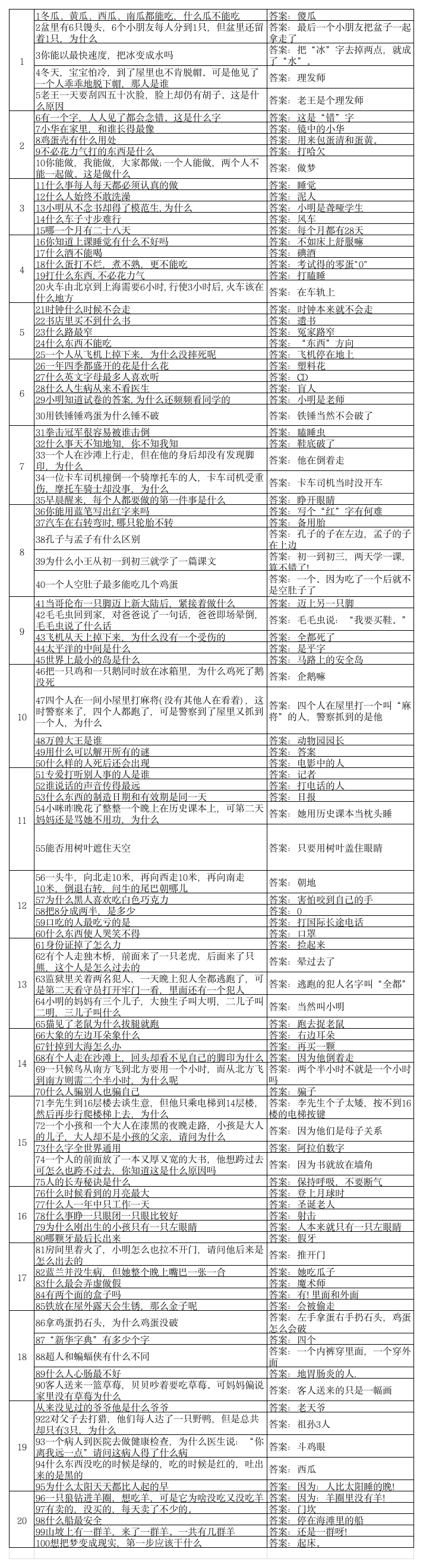 脑筋急转弯100第1页