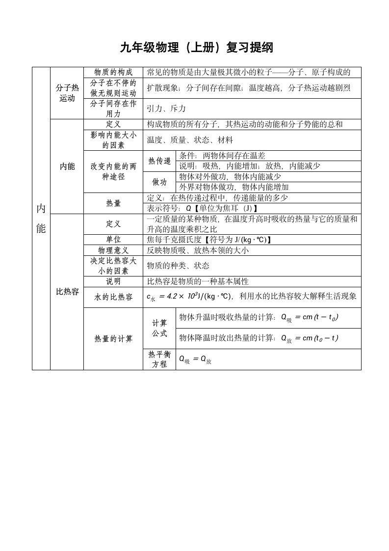 九年级物理(上册)复习提纲第1页