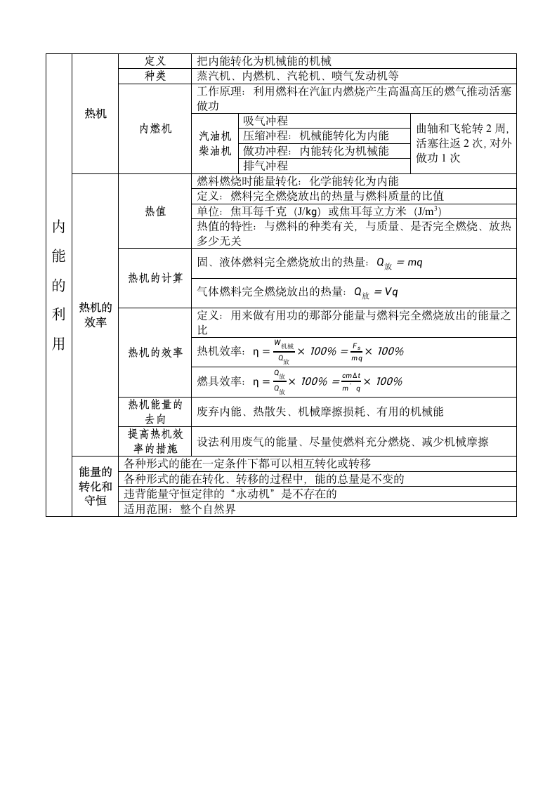 九年级物理(上册)复习提纲第2页