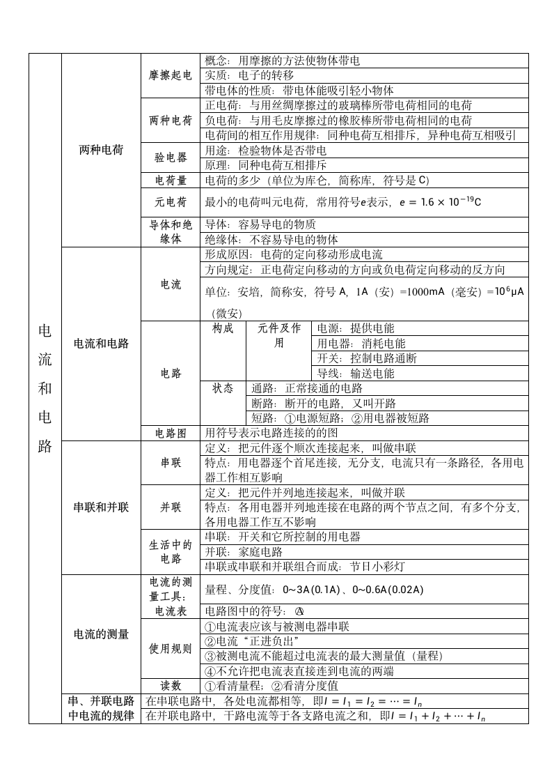 九年级物理(上册)复习提纲第3页