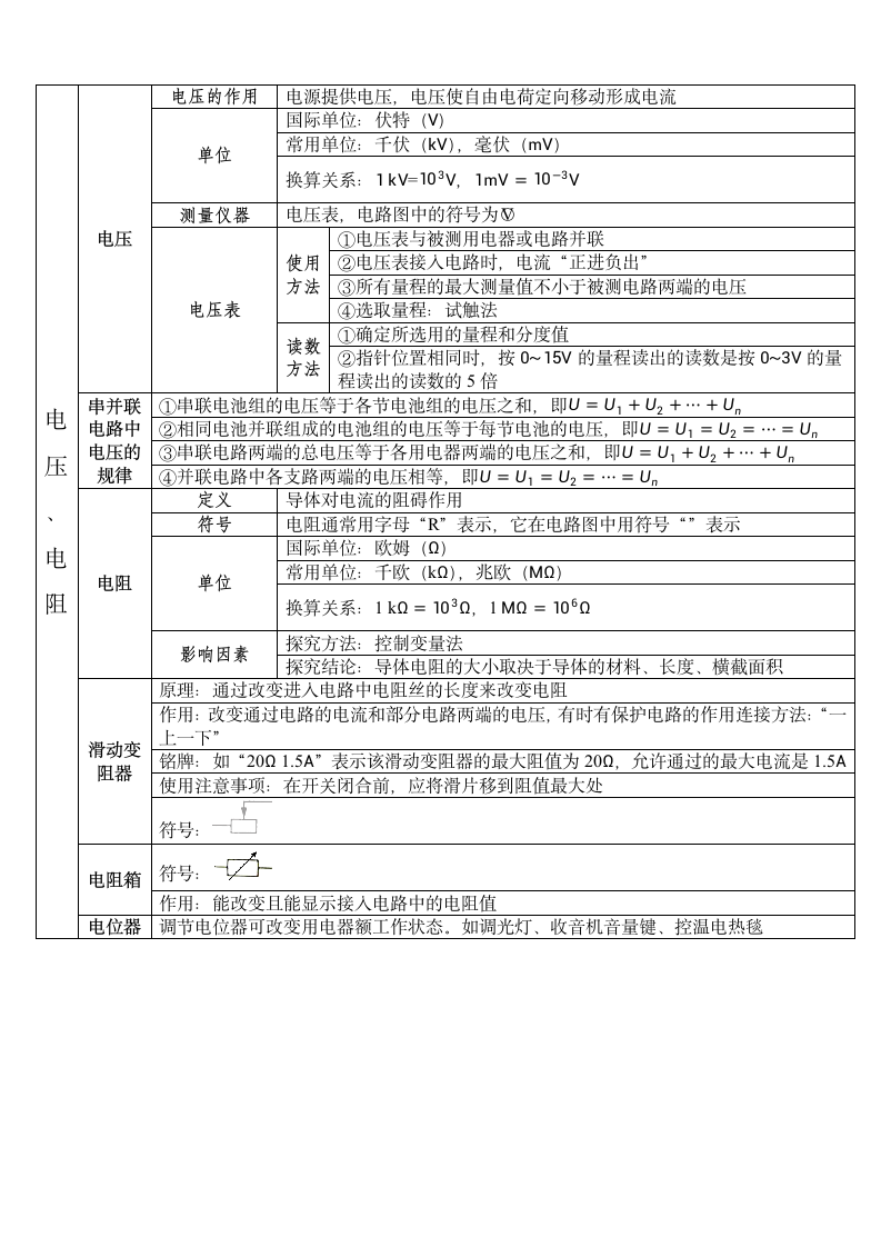 九年级物理(上册)复习提纲第4页