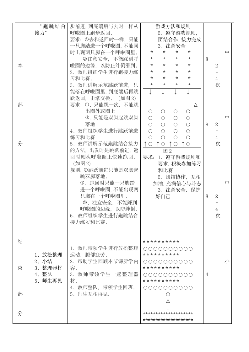 二年级体育跑跳结合接力游戏教学设计.doc第2页