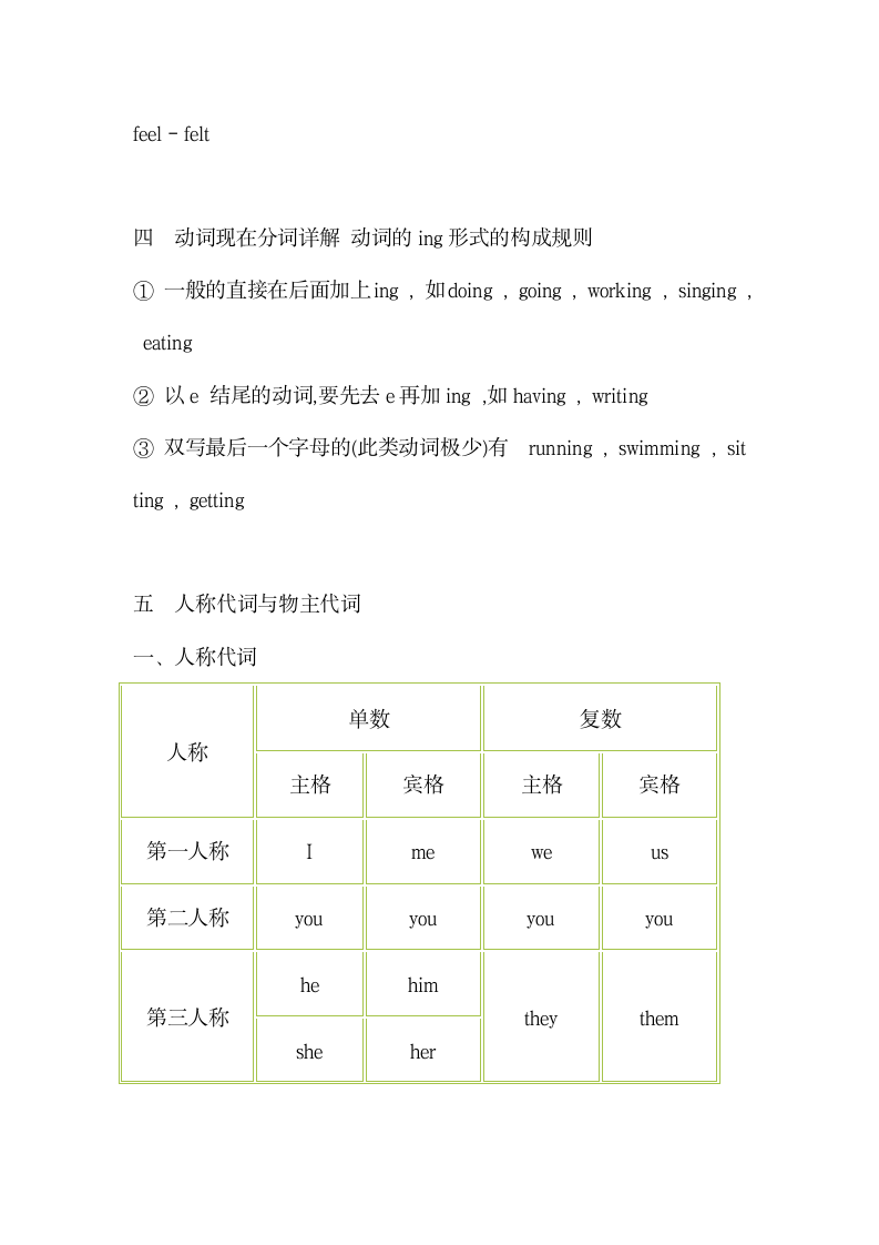 小学六年级英语知识点总结.docx第5页